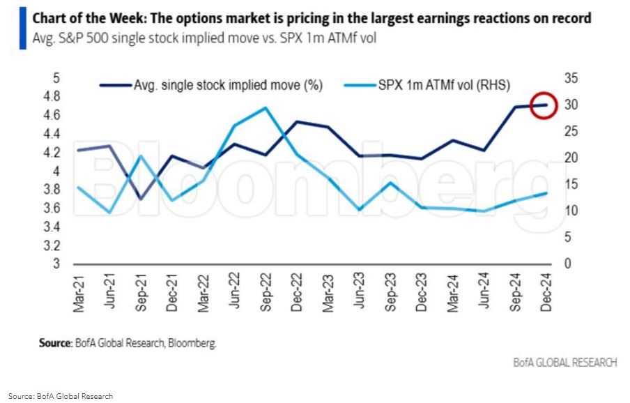 chart of the week