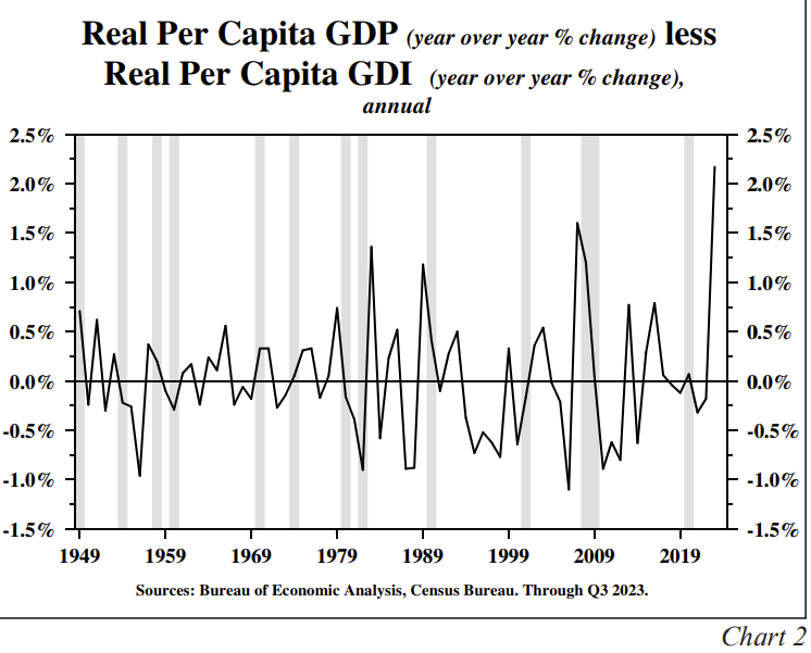 Real Per Capita GDP