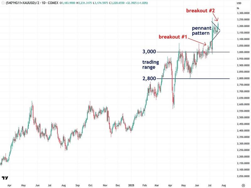breakout 1 and 2