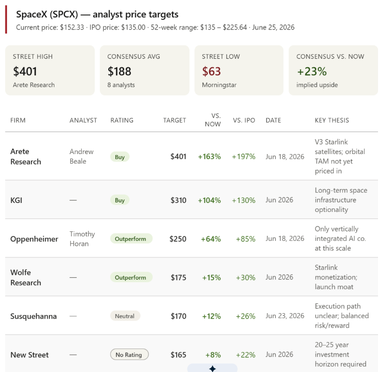 spcx-price-targets