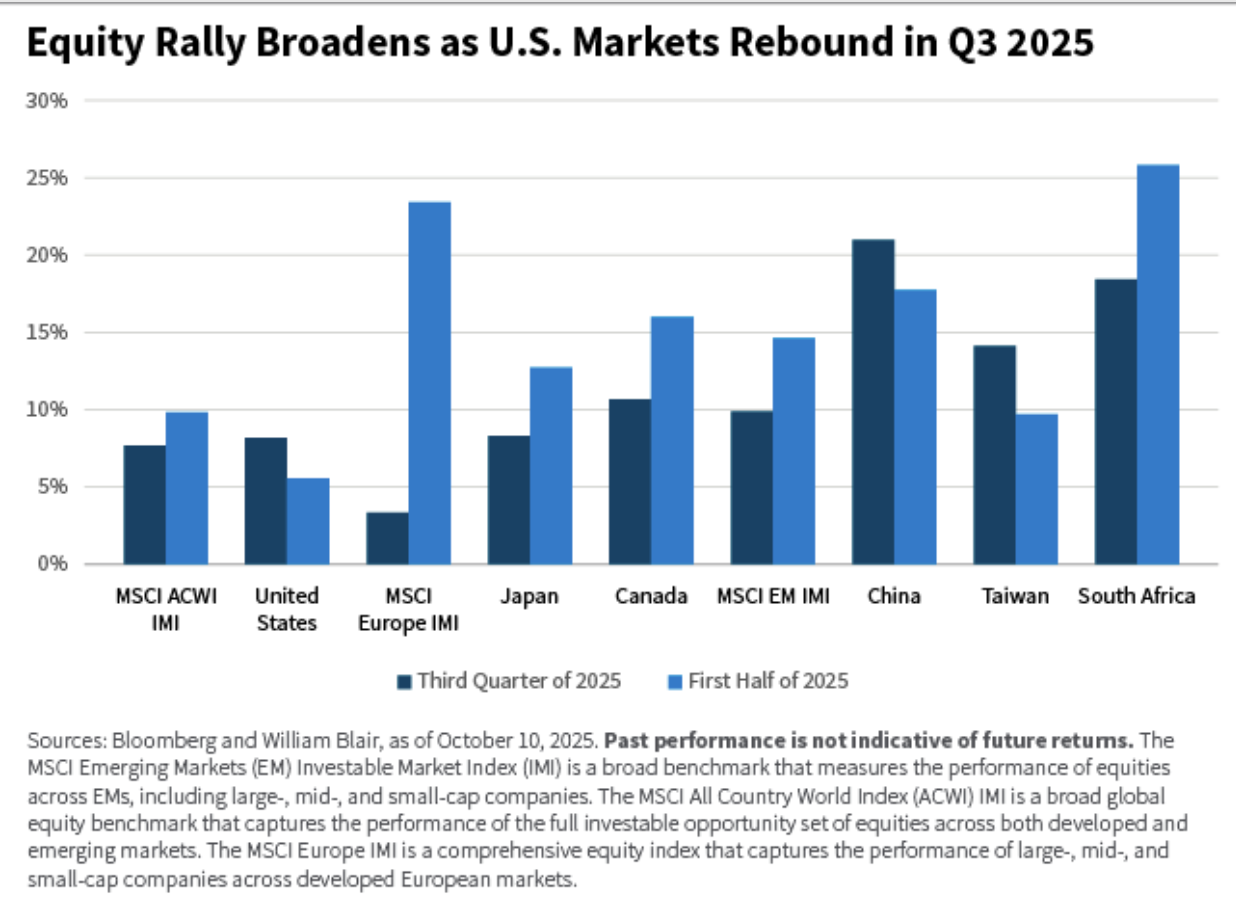 equity rally broadens