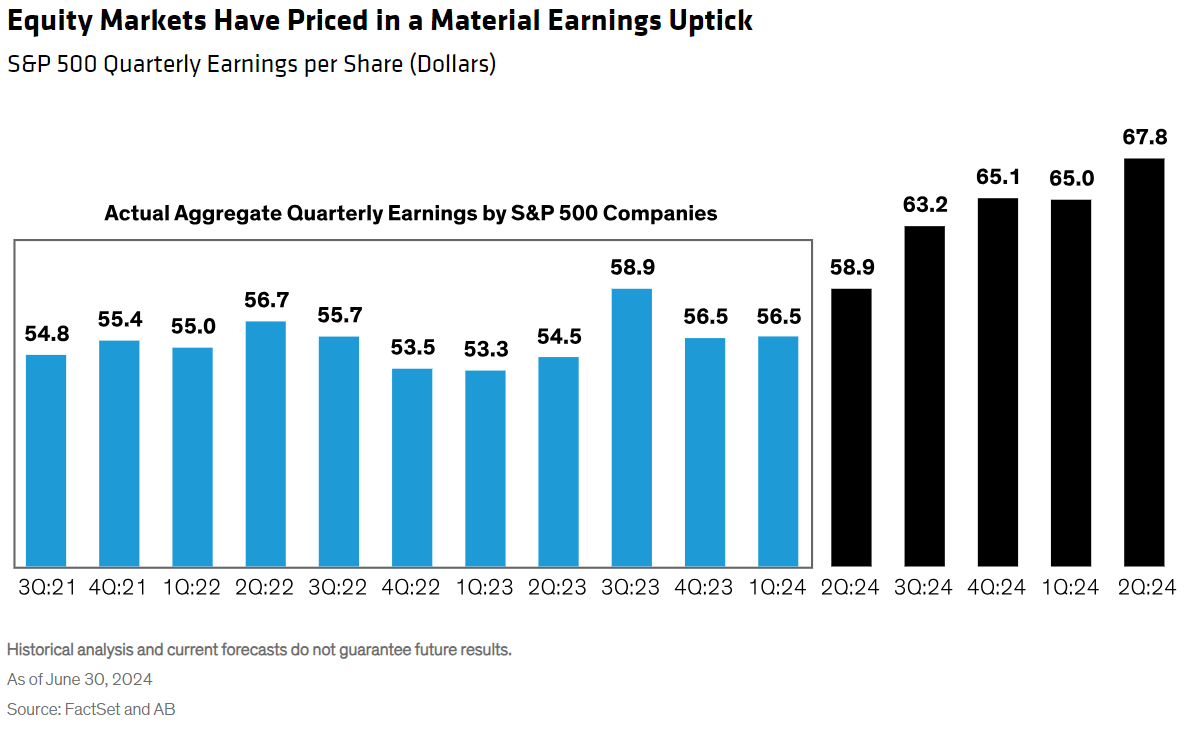 equity markets