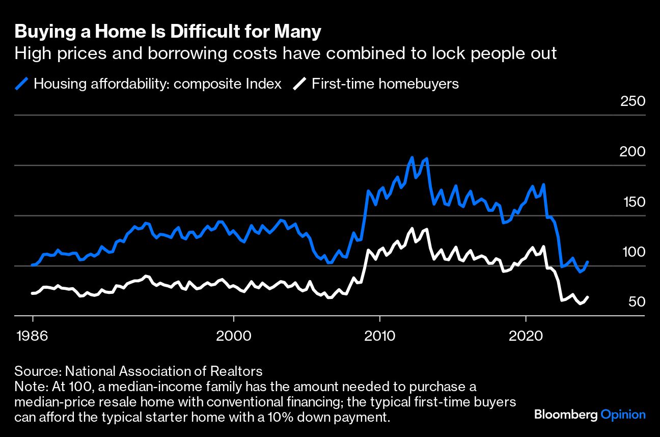 buying a home