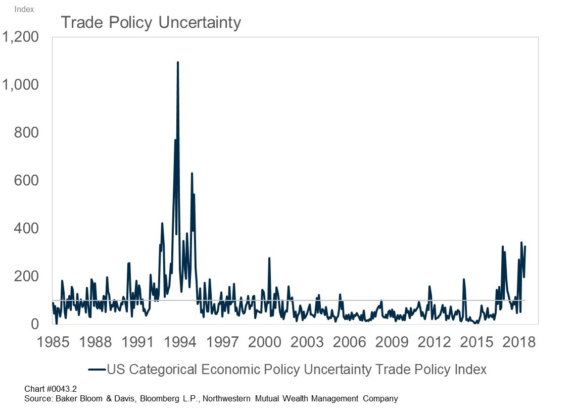 Trade Policy Uncertainty