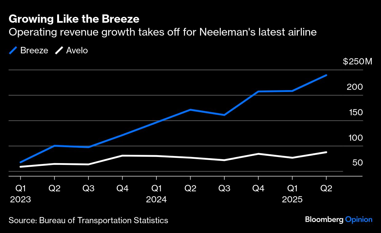BB Breeze graph