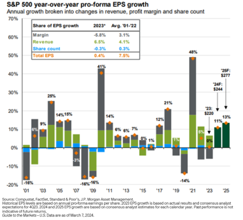 eps growth