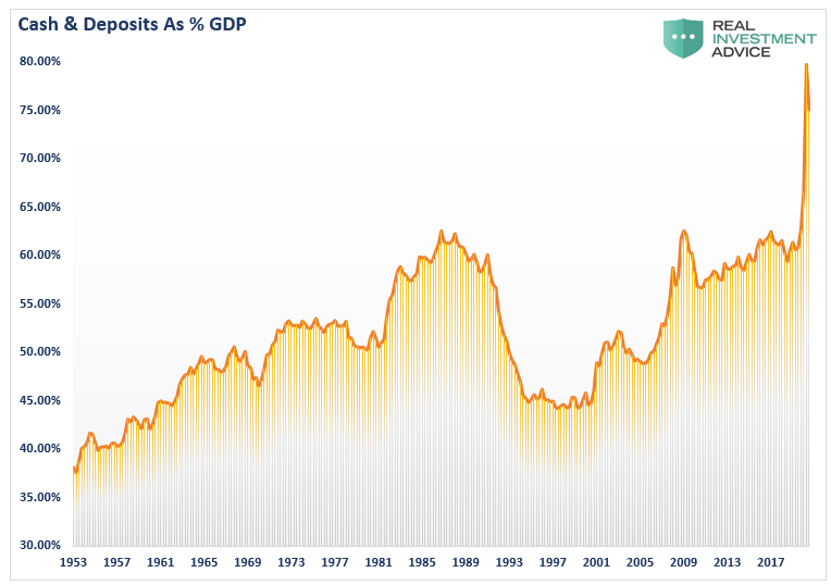 Savings Economic Uncertainty, The Illusion Of Soaring Savings Amid Rising Economic Uncertainty