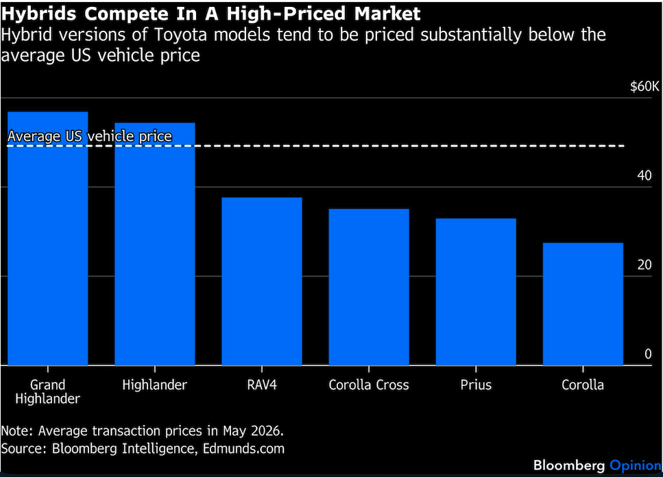 hybrids compete