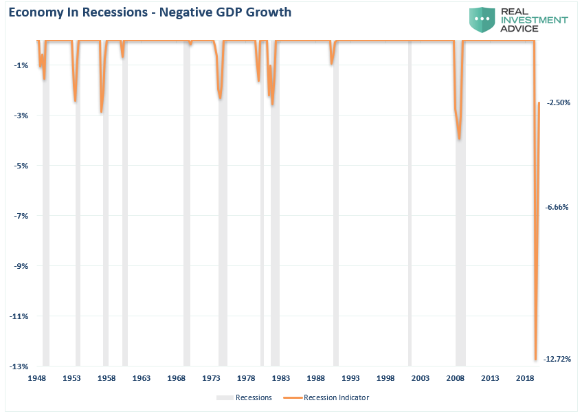 stocks economy, #MacroView: The Great Divide Between Stocks & The Economy