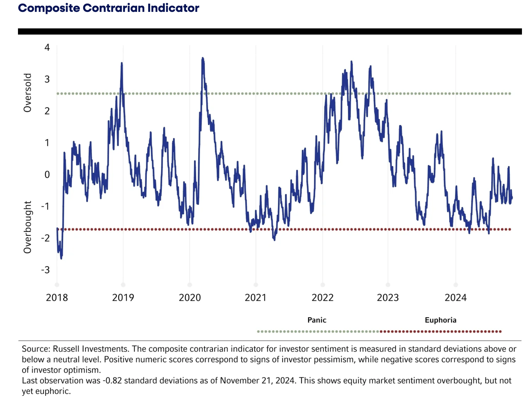 Composite Contrarian