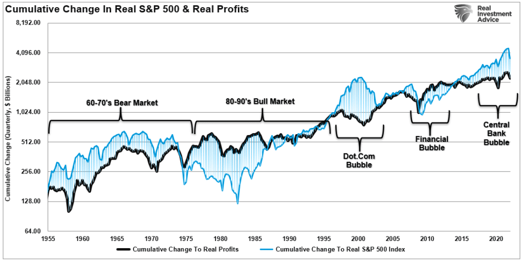 Druckenmiller, Druckenmiller: A Decade Of No Returns