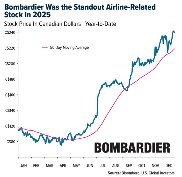 bombardier