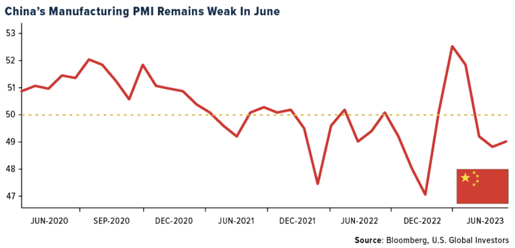 china's manufacturing pmi weak