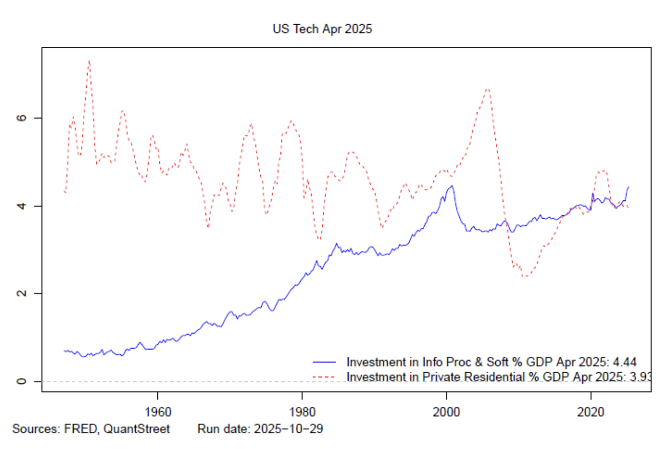 US tech April 2025
