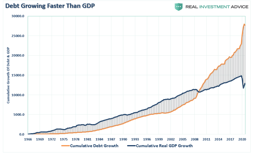 Fed Inflation, #MacroView: Fed Wants Inflation But Their Actions Are Deflationary