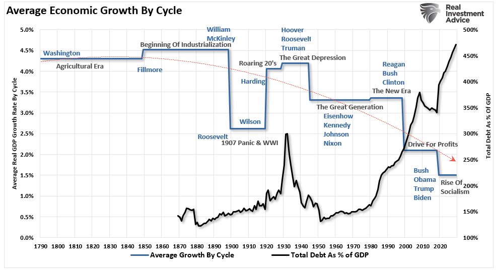 Data Fed Wealth Gap, The Data Shows The Fed Is Behind The Surging Wealth Gap