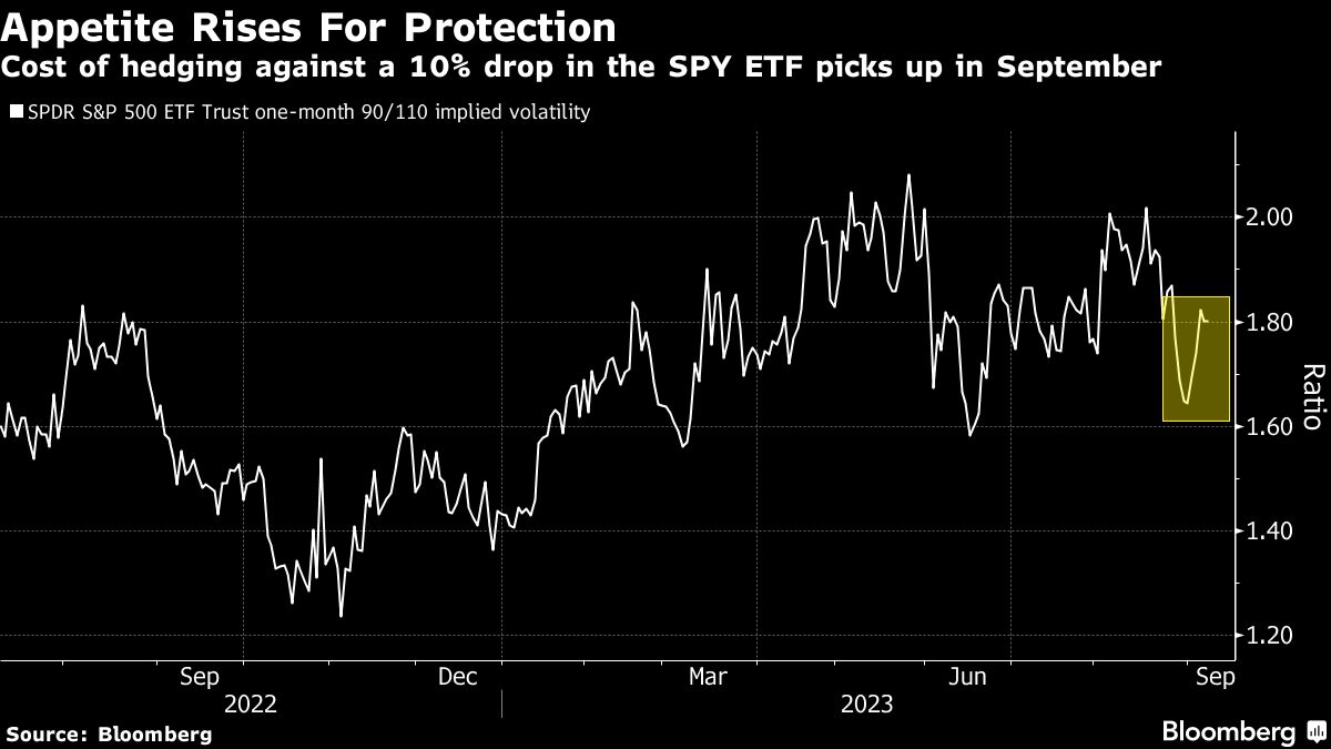 Appetite Rises for Protection
