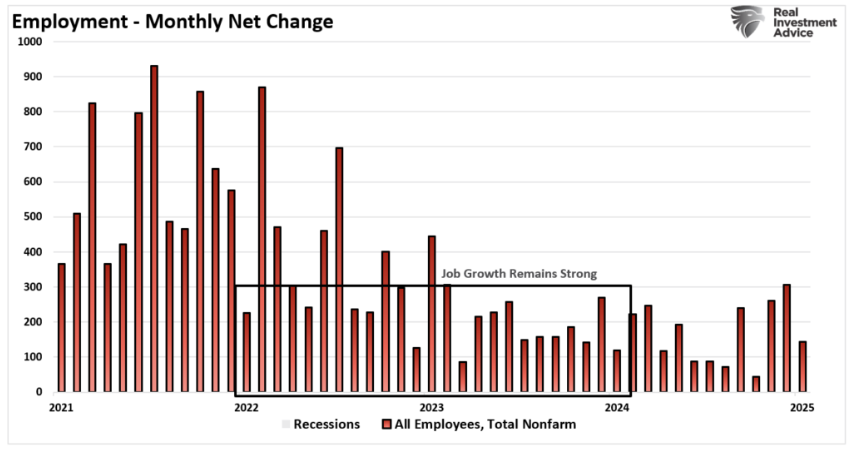employment