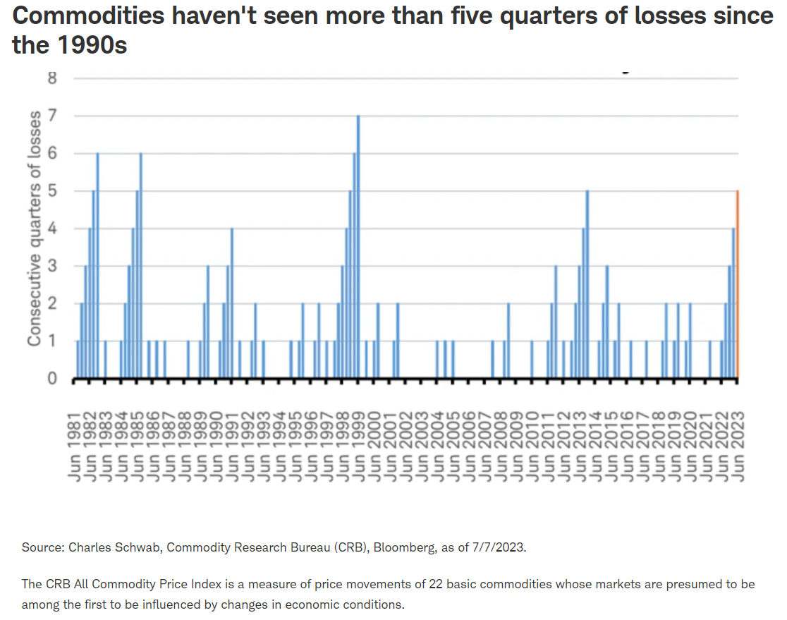 commodities