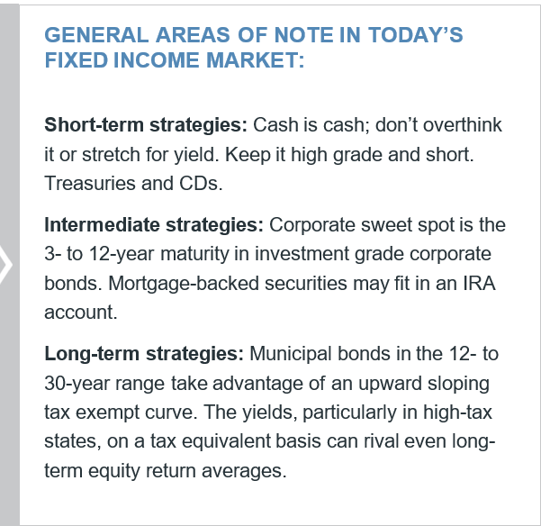 long term
