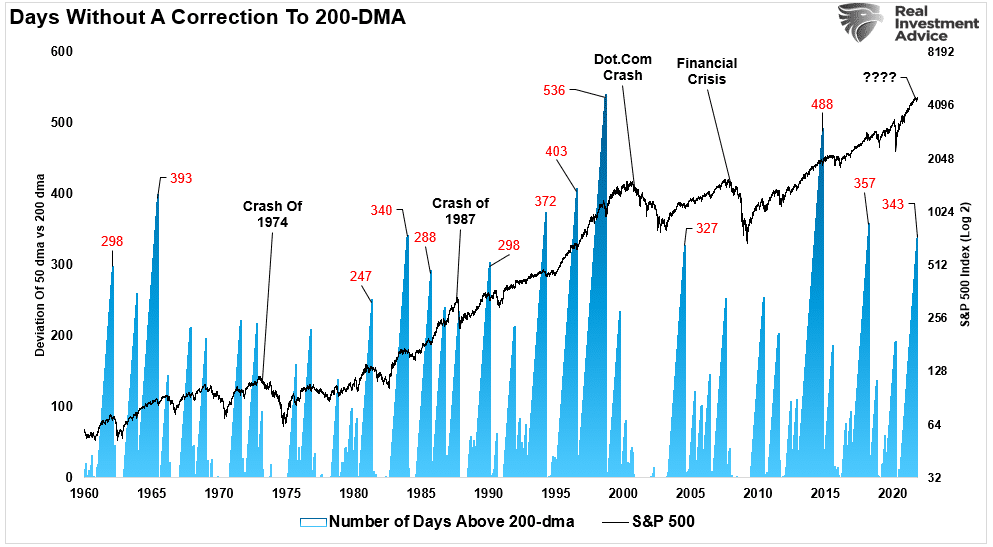 Technically Bull Bear, Technically Speaking: The Bull & Bear Market Case – Part 2