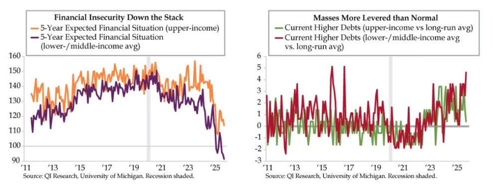 Financial graphs