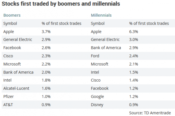 First Stocks