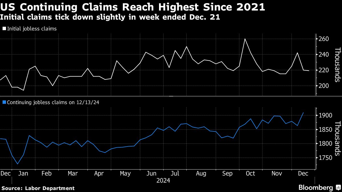 US continuing