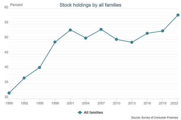 stock holding