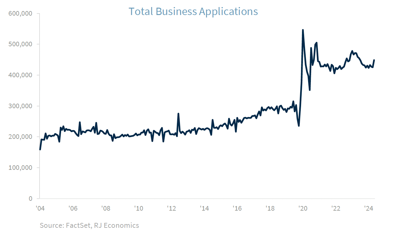 Total business applications