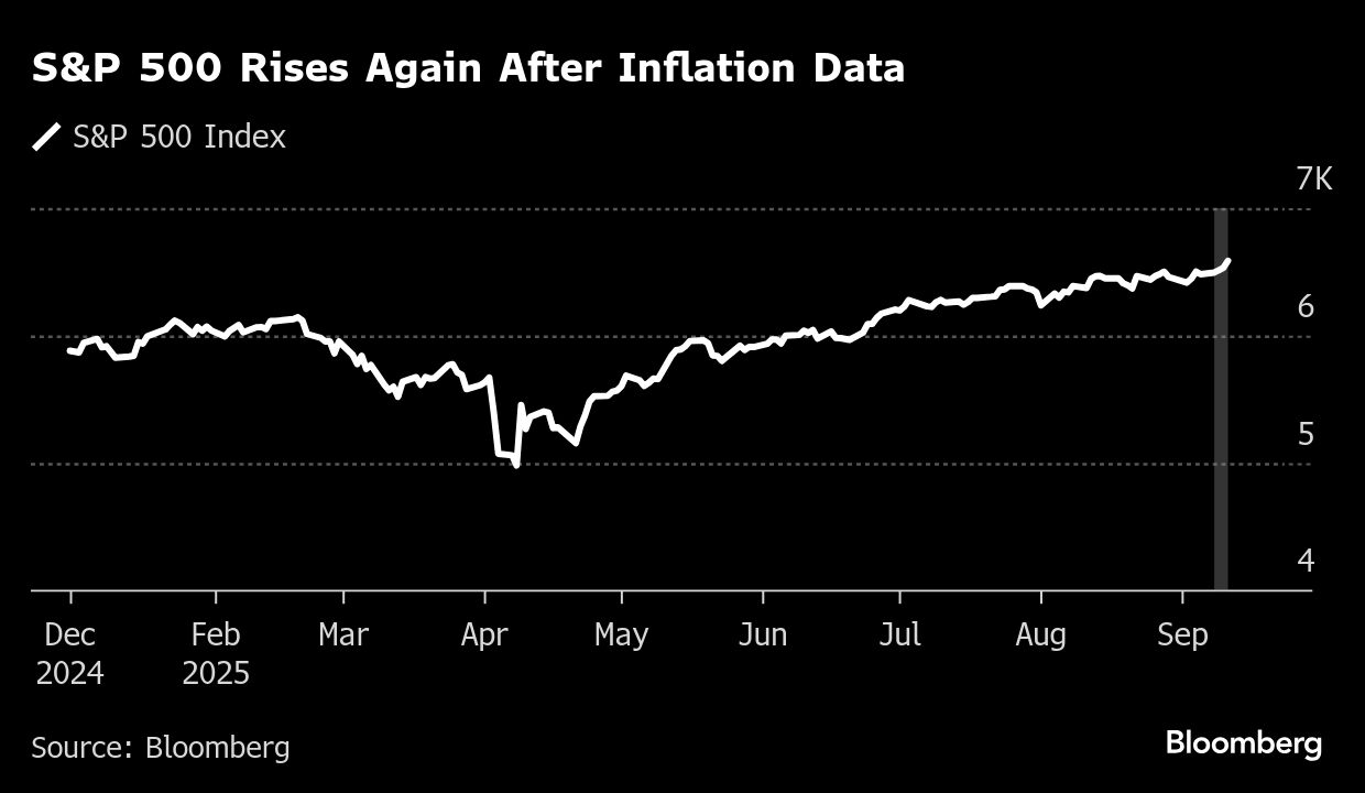S&P rises graph