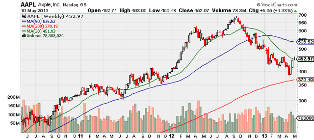 &ldquo;AAPL&rdquo;