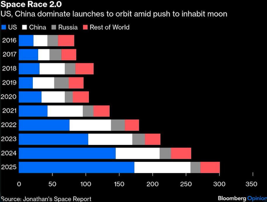 space race 2.0