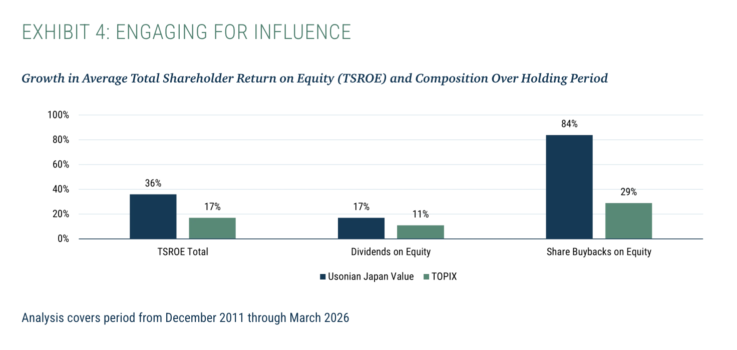 EXHIBIT 4: ENGAGING FOR INFLUENCE