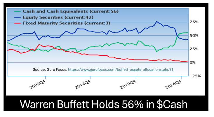 Cash and cash equivalents