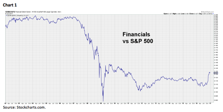 Jeff Saut
