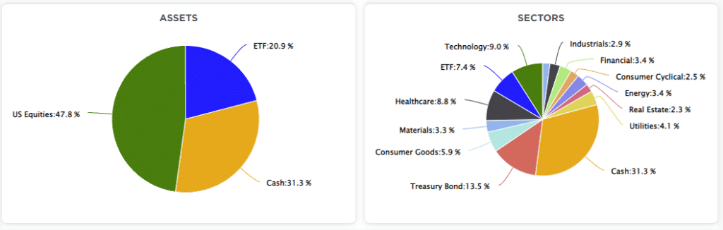 Investor Sentiment, Investor Sentiment Is So Bearish – It’s Bullish