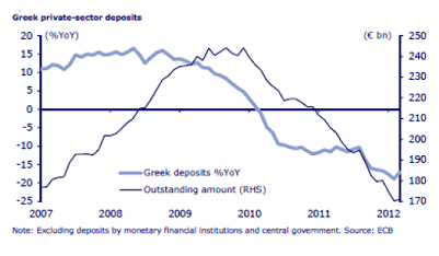 Greek Bank Run