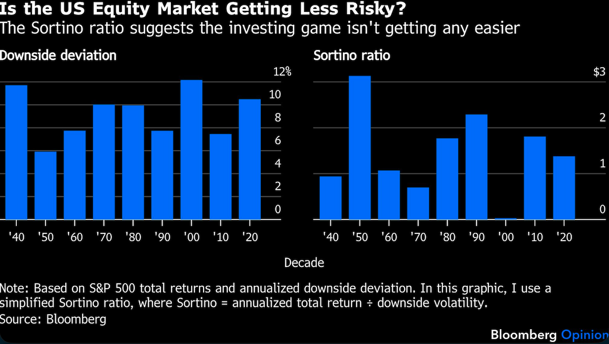 US equity market