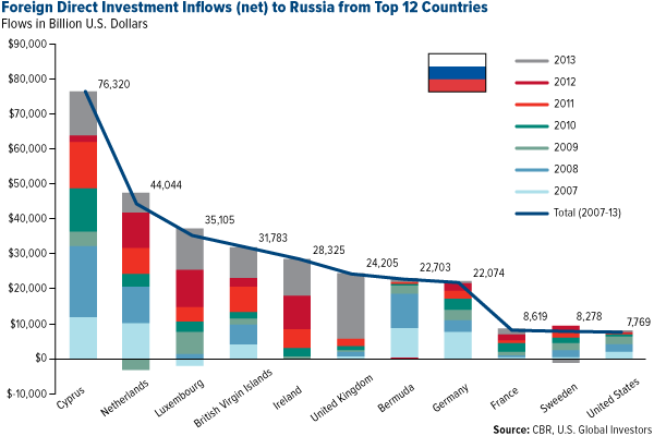 Gazprom Enjoying Premium Differential to European Gas