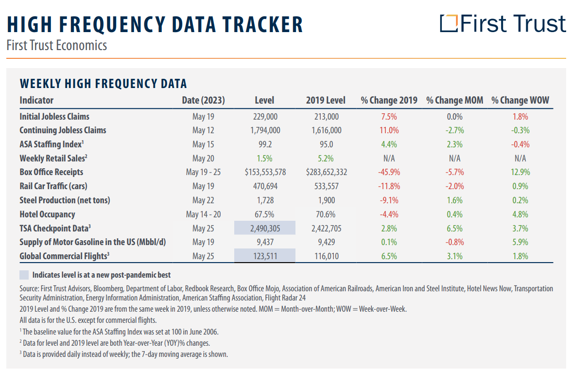data tracker