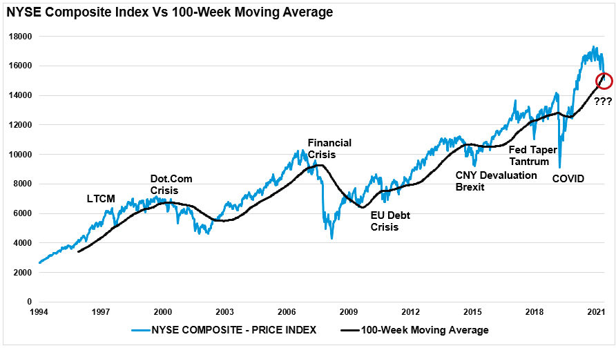 bear market end, When Will This Bear Market End?