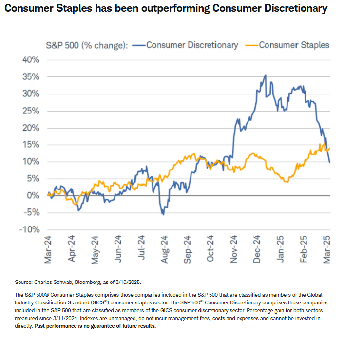 consumer staples