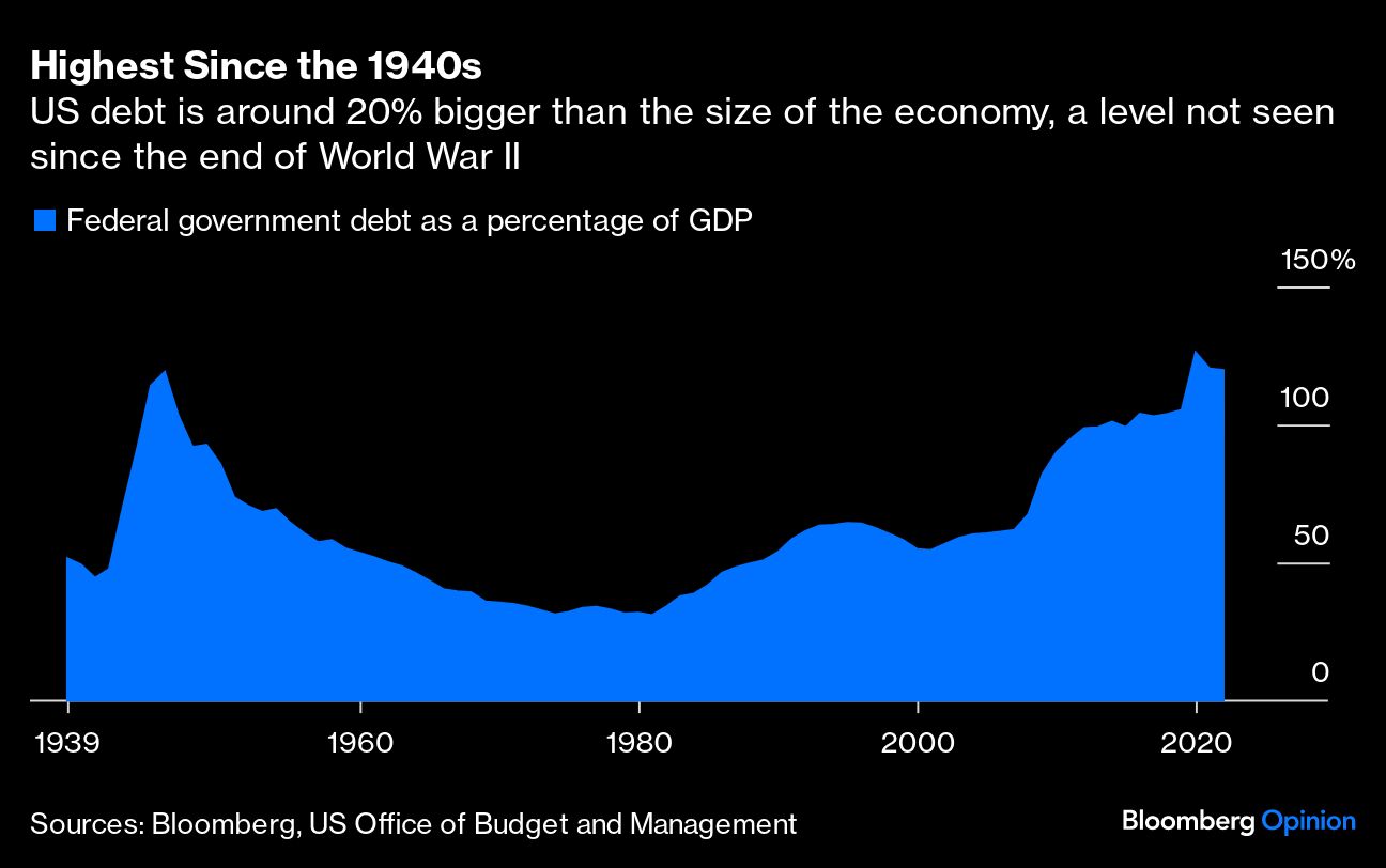 Highest Since the 1940s