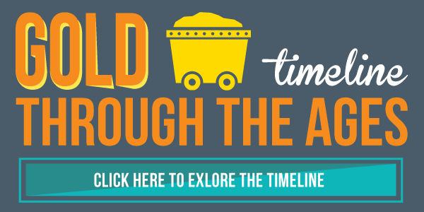 Gold Through the Ages Timeline