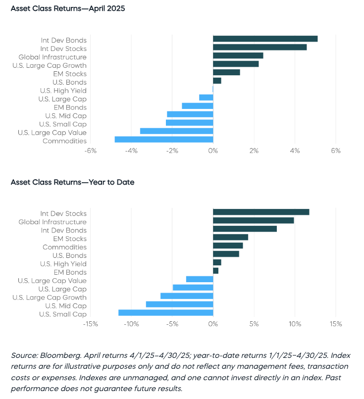 Asset Class graphs