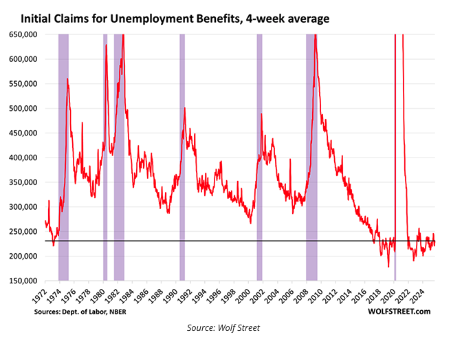 initial claims
