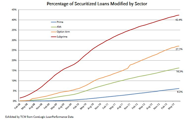 Click to View