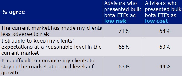 Market cap weighted ETF risks