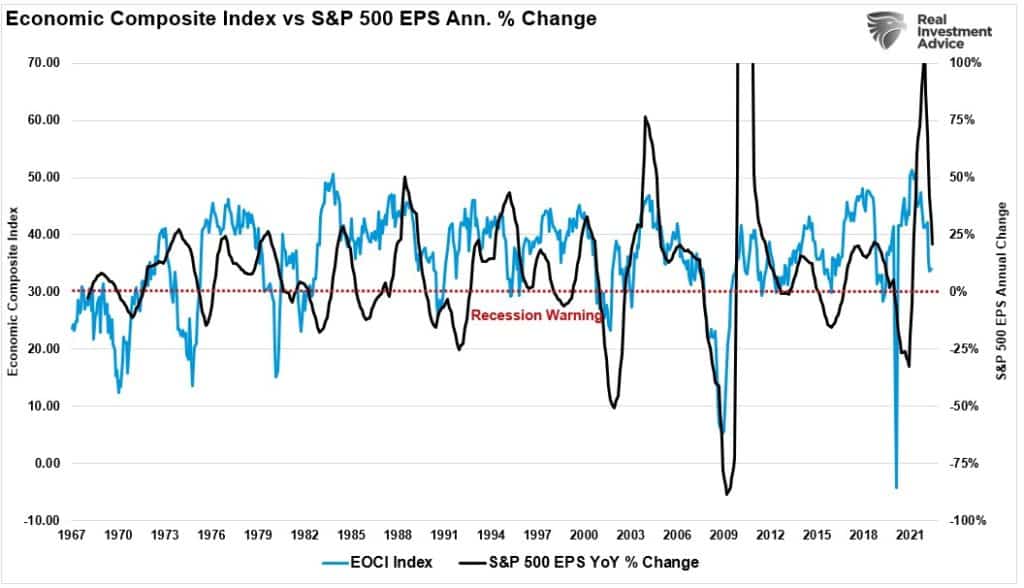 mild recession, Mild Recession Likely To Be Worse Than Expected